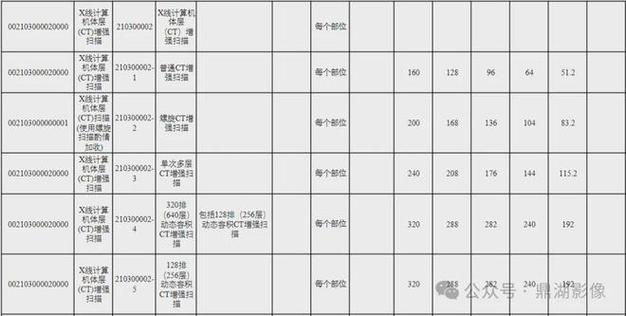 ct价格表一览表