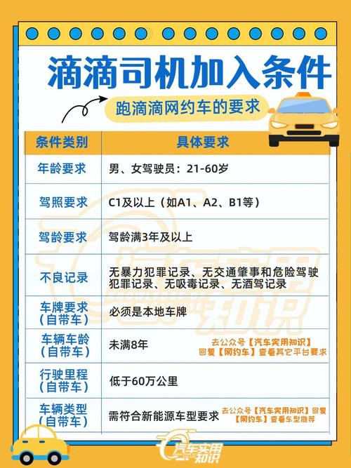 滴滴快车新手保护期是多久
