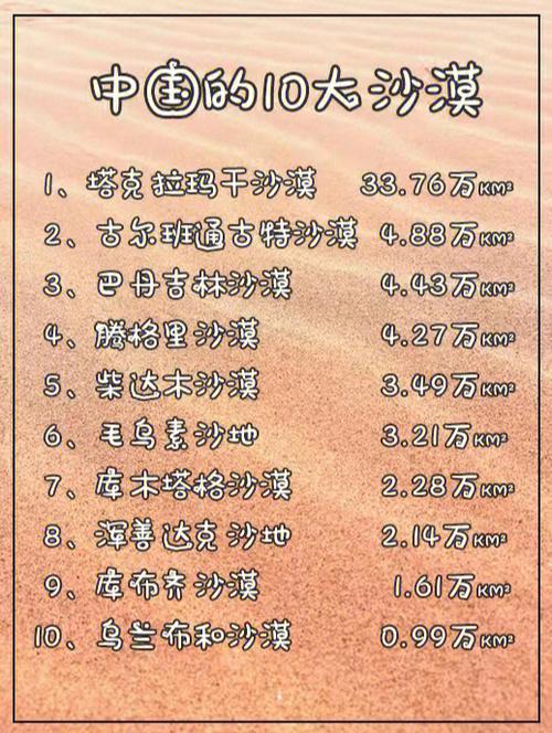 中国十大沙漠排行榜图标