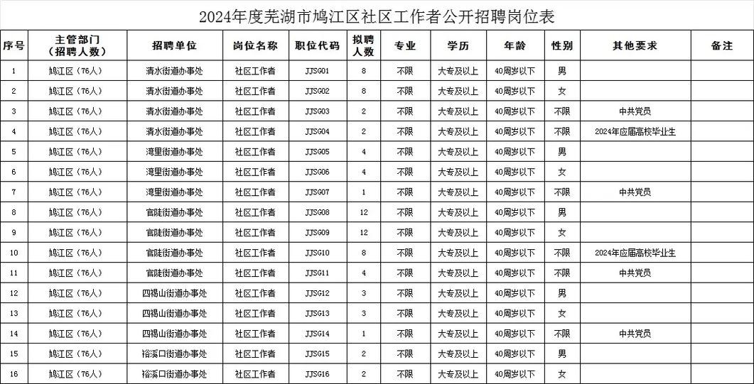 芜湖市鸠江区人社局电话