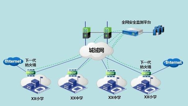 宿舍宽带是每个人一个还是共用