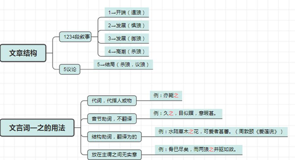 狼选自哪里作者及简介