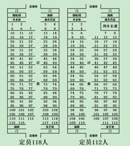 火车车厢号排列顺序