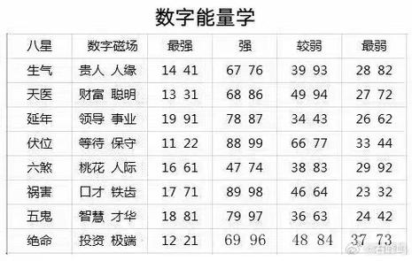 66w和40w哪个好图标