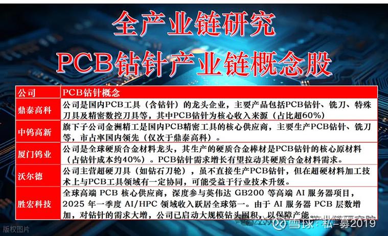 200钻石模组排行榜