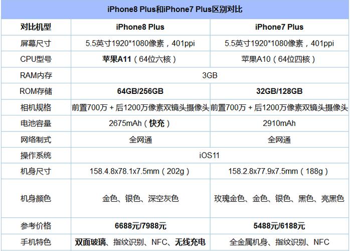 苹果7p参数配置