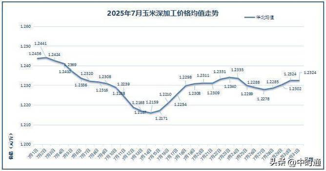 下周玉米大涨行情预测