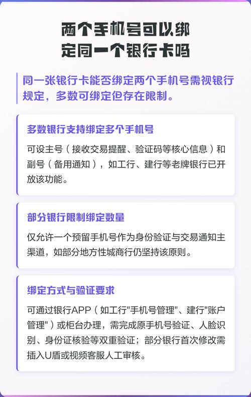 银行卡能不能绑定两个手机号图标