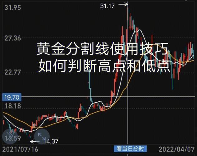 黄金分割线的实战技巧
