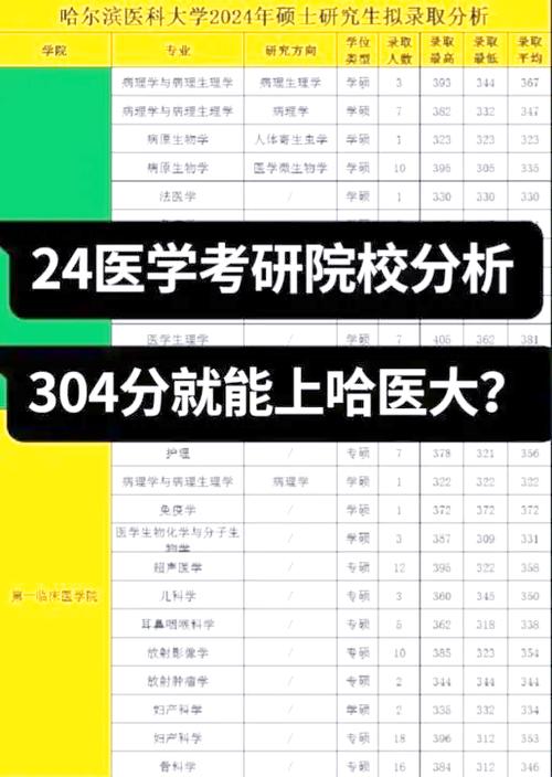 哈医大张学被踢出哈医大