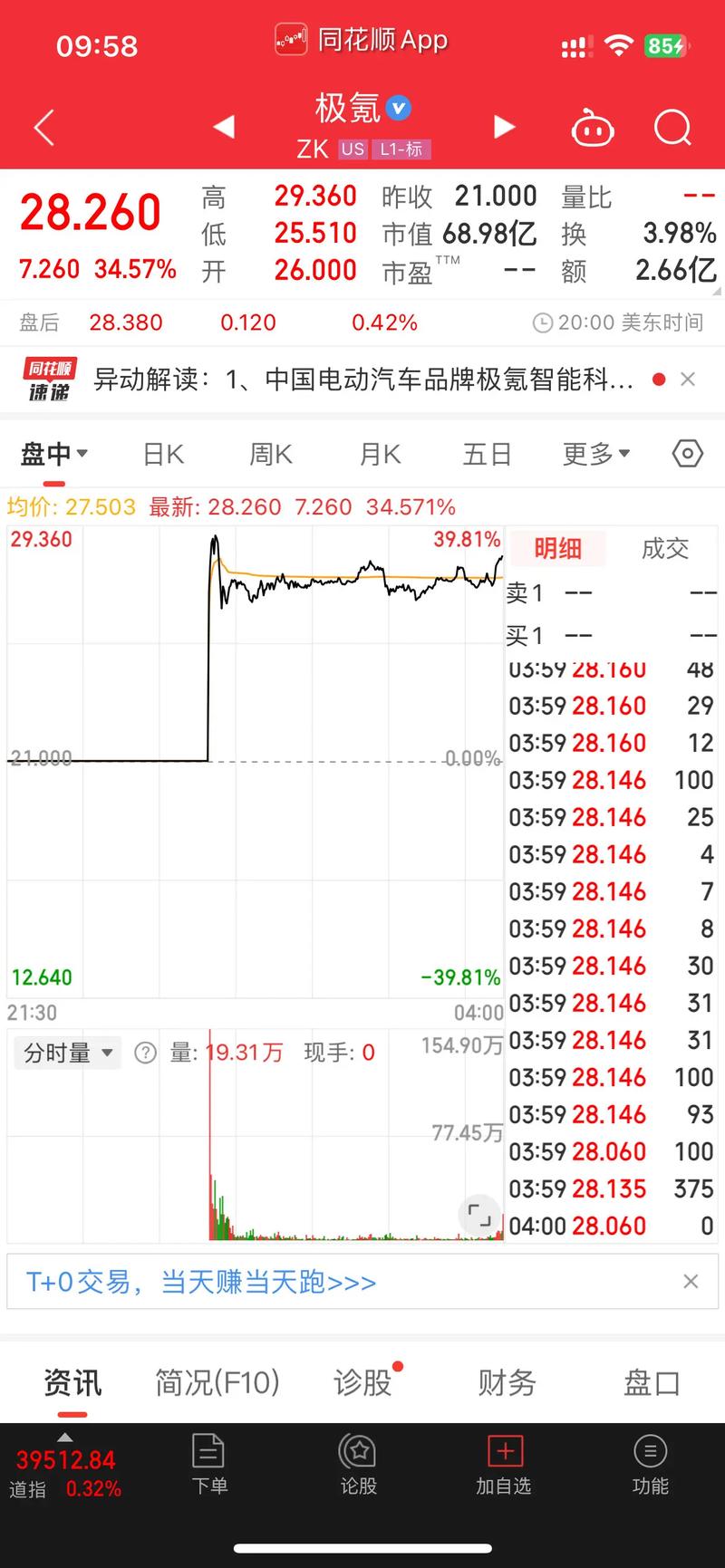 ZKH股票代码