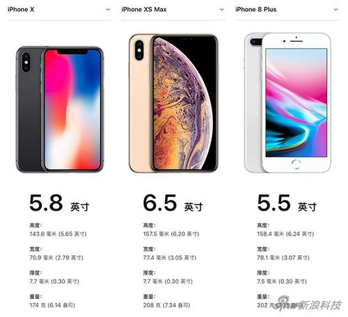 苹果xsmax长和宽是多少厘米