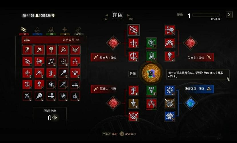 巫师3艾瓦德霍斯特选哪个图标