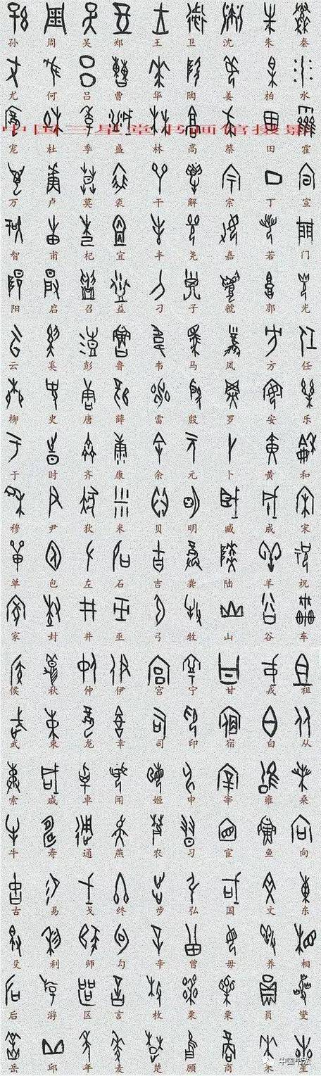 甲骨文对照表5000字