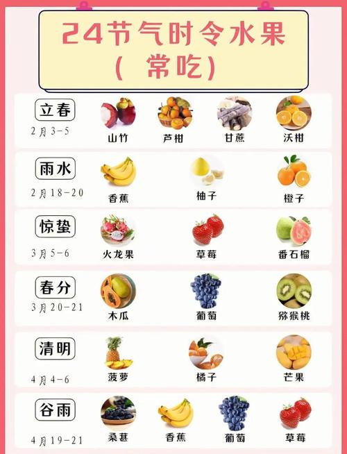 果本适合哪个年龄段