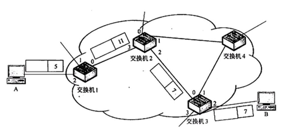 永久虚连接截图