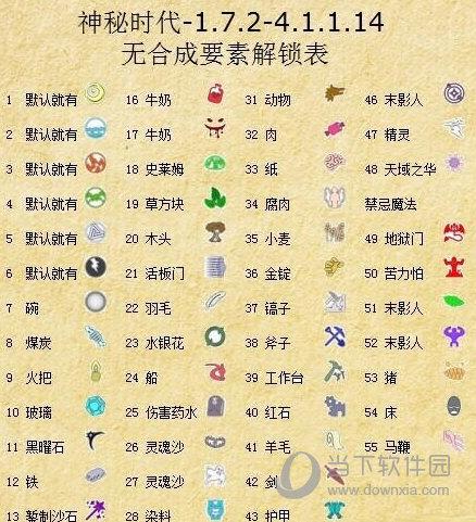 我的世界神秘4要素解锁表图标