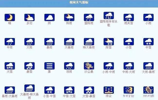 气象符号图案大全