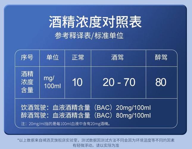 酒后吹42验血能多少图标