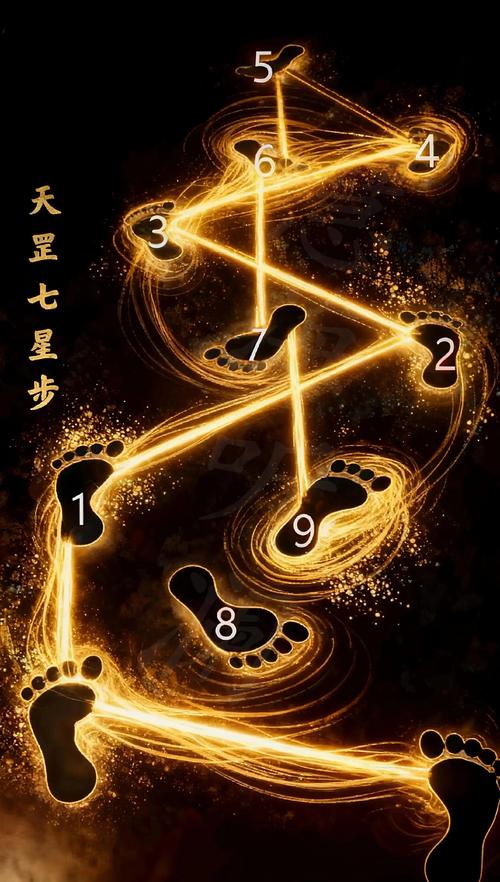 七星勺子朝向对照表