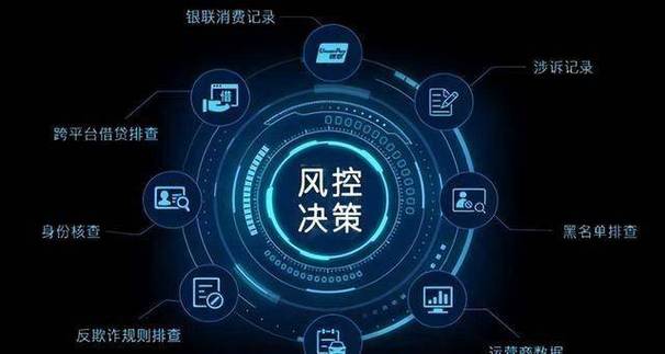 怎么知道信用卡被风控