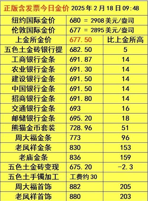 8000一盎司对应金价