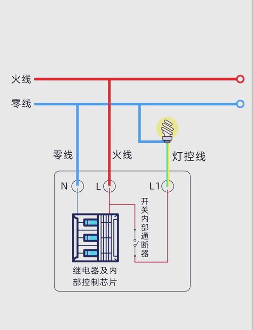 热继9596接火线还是零线端