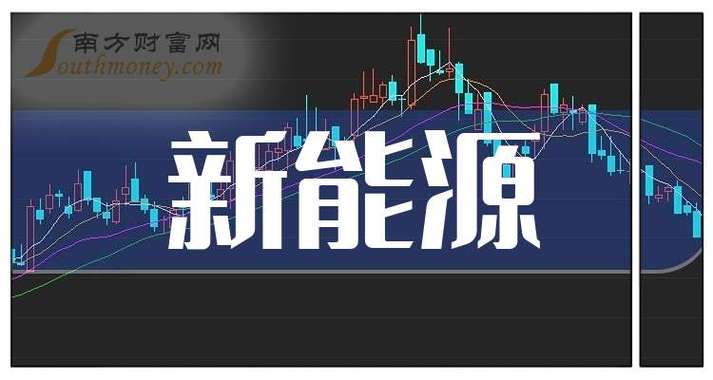 今日新能源股市图标