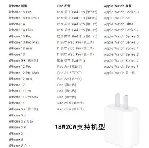 苹果11能用30w快充吗