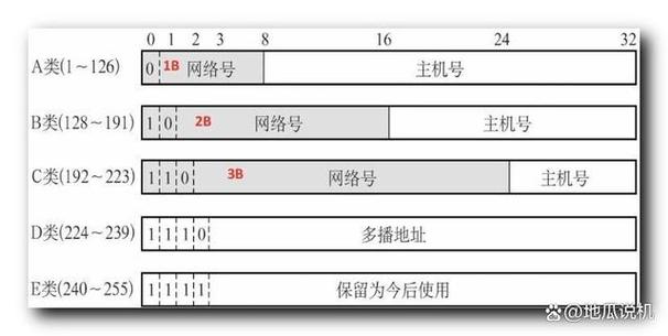 源ip和目的ip