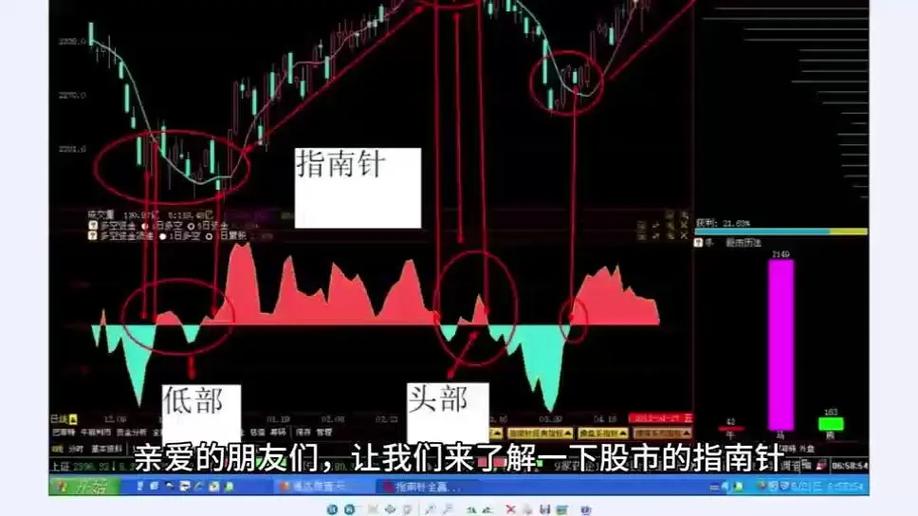 指南针直播间股票课堂