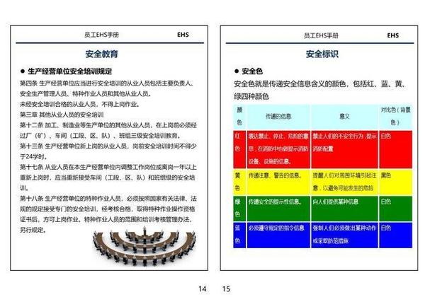 ehs管理体系培训心得