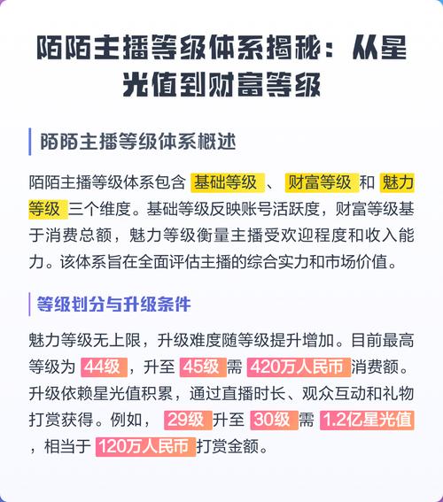 陌陌300万星光主播能拿多少钱
