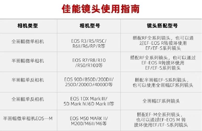 a7m2和rp哪个值得入手