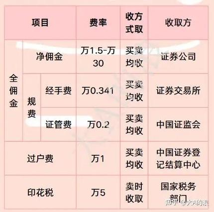 搜了宝股票多少?