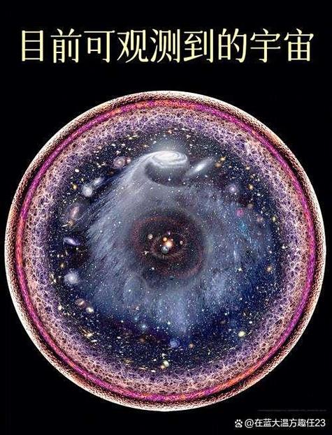宇宙无始无终永恒存在
