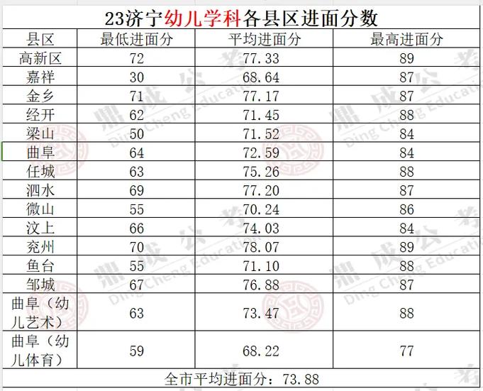 考上幼儿园的编制还能考小学的吗