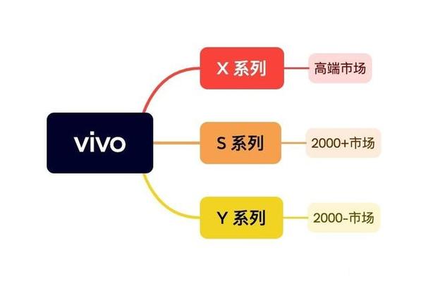 vivo x系列和z系列哪个好缩略图