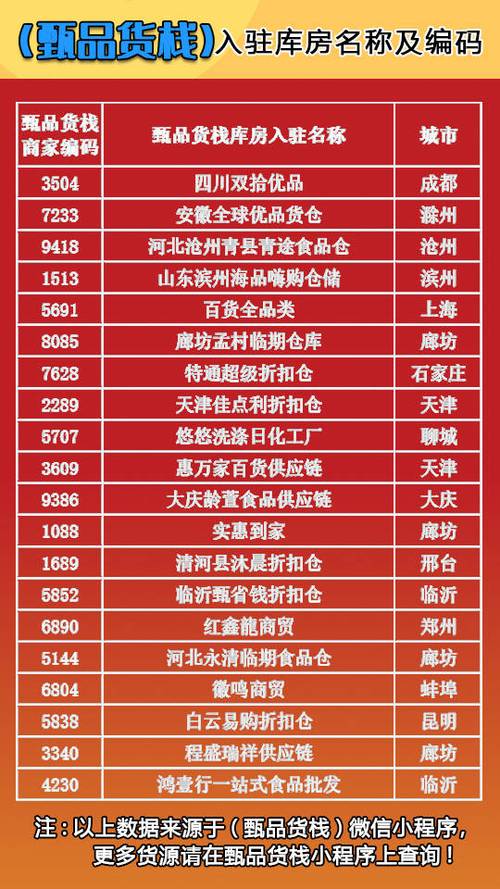 摆地摊都是去哪进货呀
