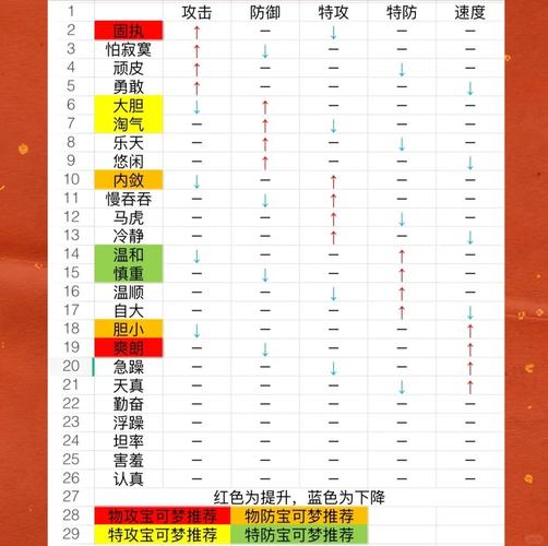 口袋妖怪性格怪癖特性缩略图