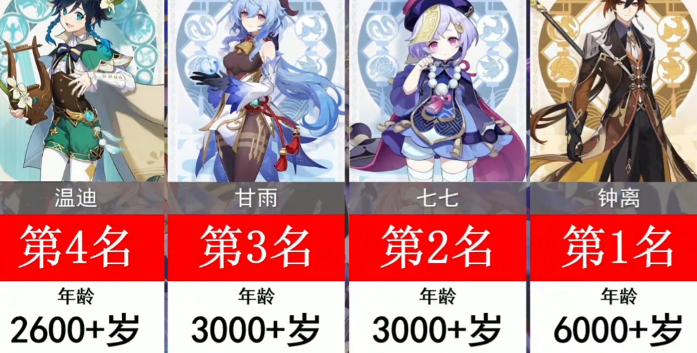 原神甘雨的年龄缩略图