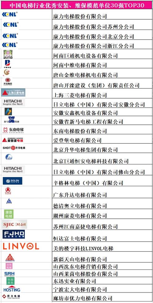 康力电梯属于几线品牌截图