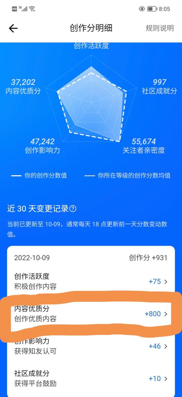知乎发的想法谁能看到
