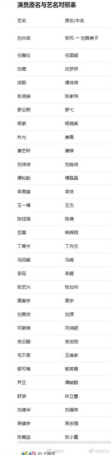 微博查看自己曾用名