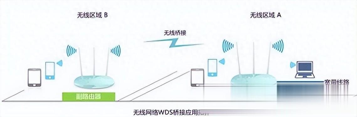 tp-link路由器桥接图标