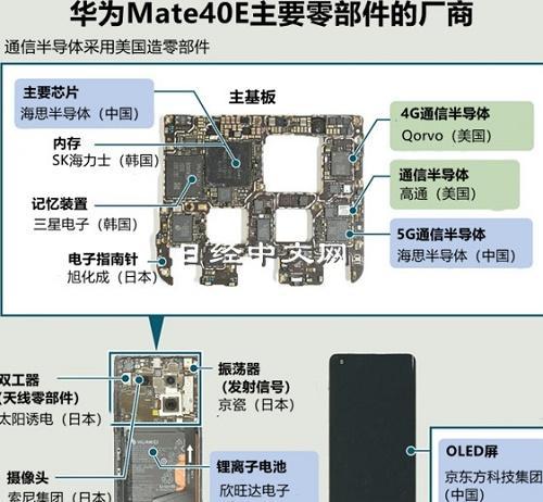 华为手机各个部位名称图解图标