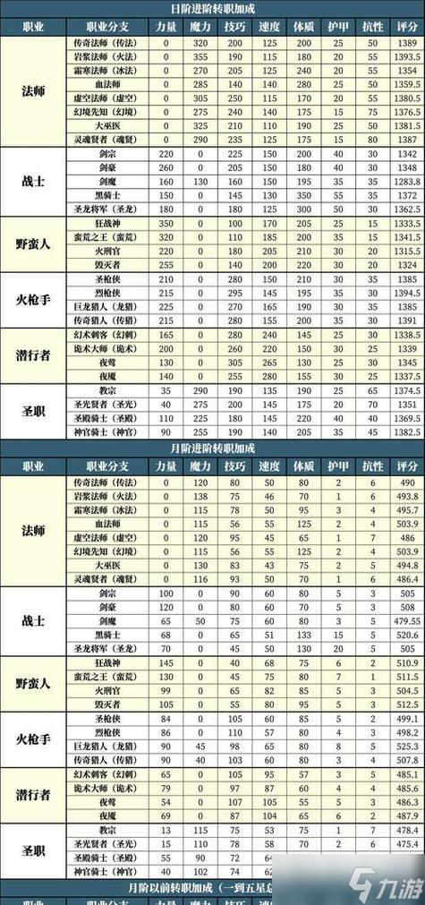 地下城堡2值得培养ss英雄