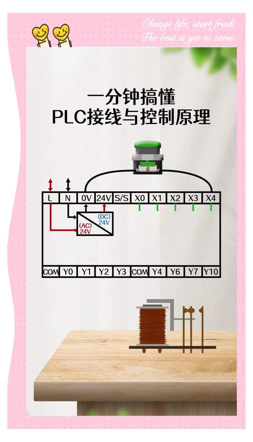 rsview32怎么做变量传递