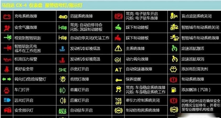 jeep故障灯图解缩略图