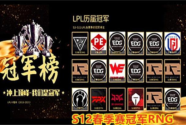 lpl有几个s赛冠军